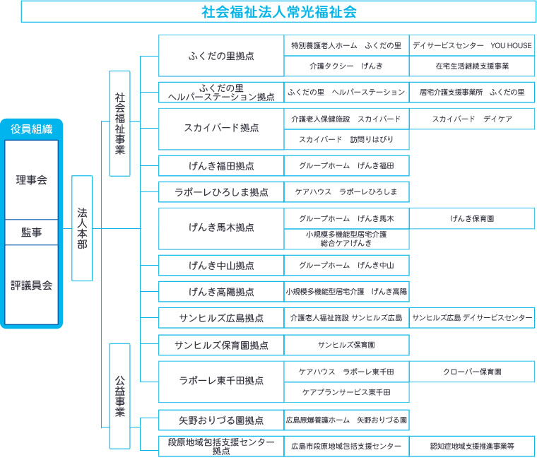組織図